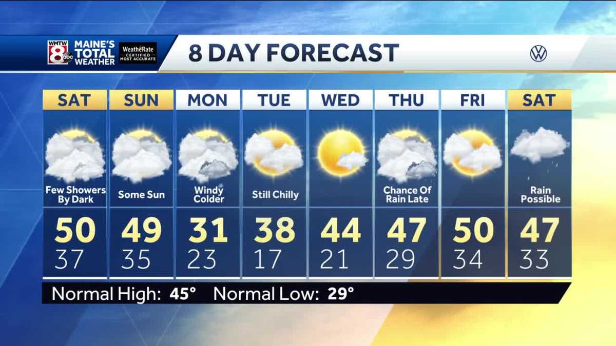 Sunshine gives way to clouds by this afternoon