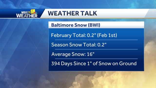 Could Maryland set a new (no) snow record? - Vimarsana News