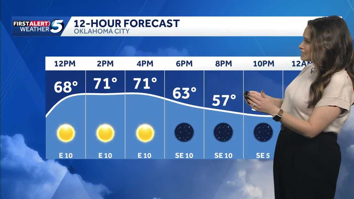 FORECAST: Warming up this week
