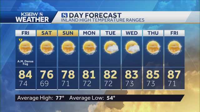 Decreasing clouds, sunny, slightly warmer - Vimarsana News