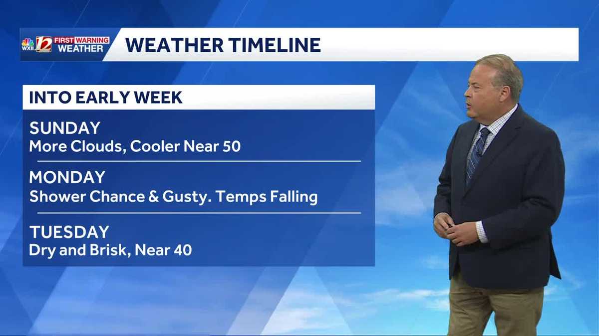Clouds and Cooler Sunday. Front Monday brings Colder air next week