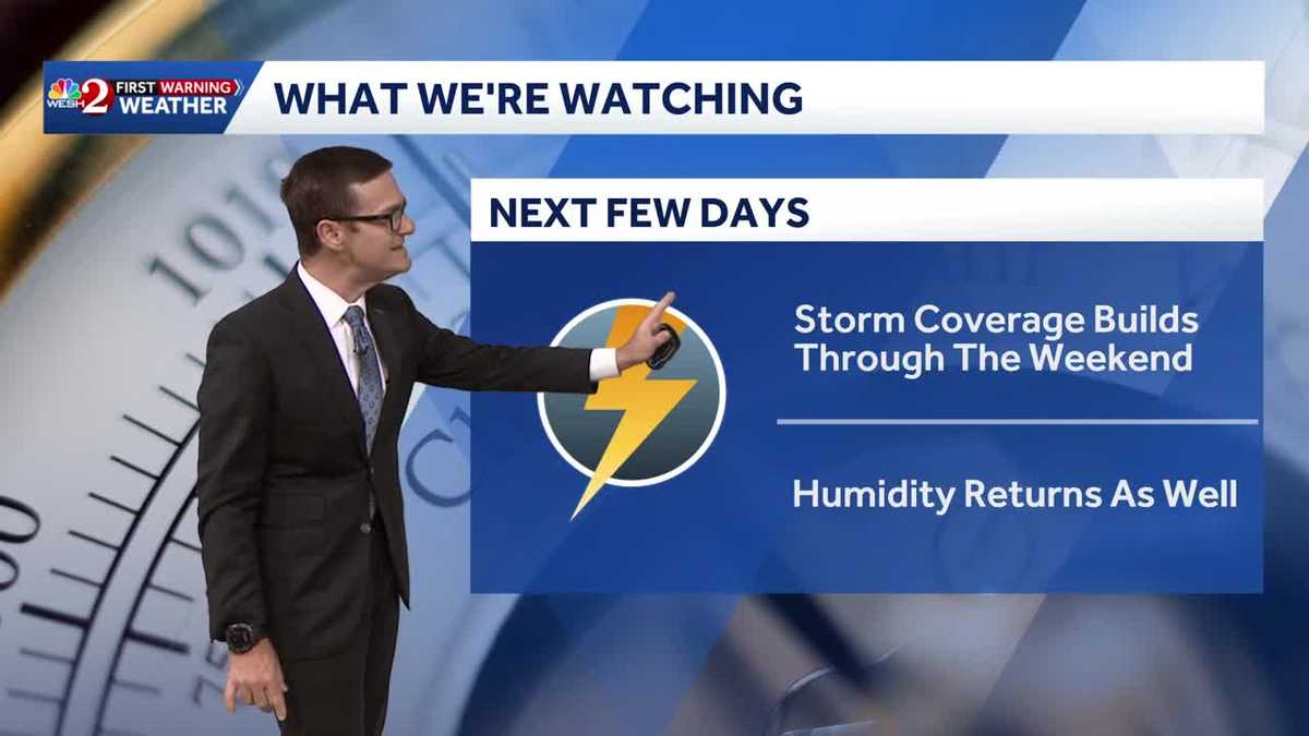 Clima Ventoso en Florida: Pronóstico del Fin de Semana y Detalles de Lluvia