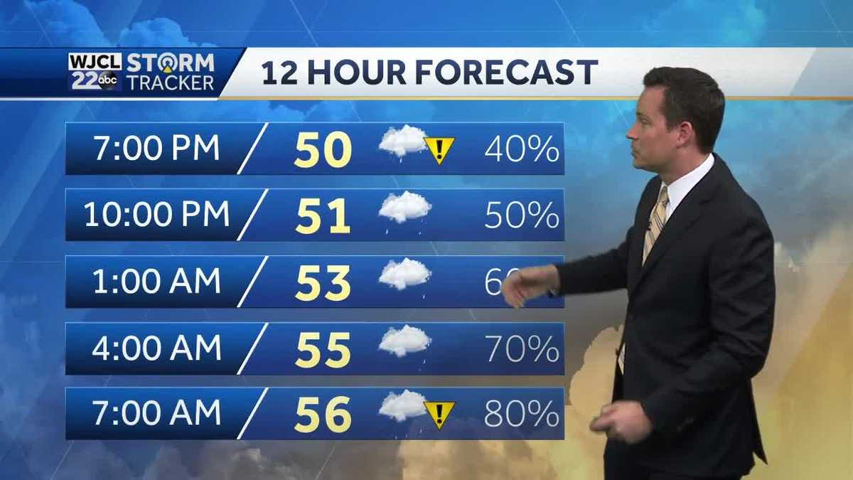 Umbrella ready...plus a look at the coastal flooding threat - WJCL