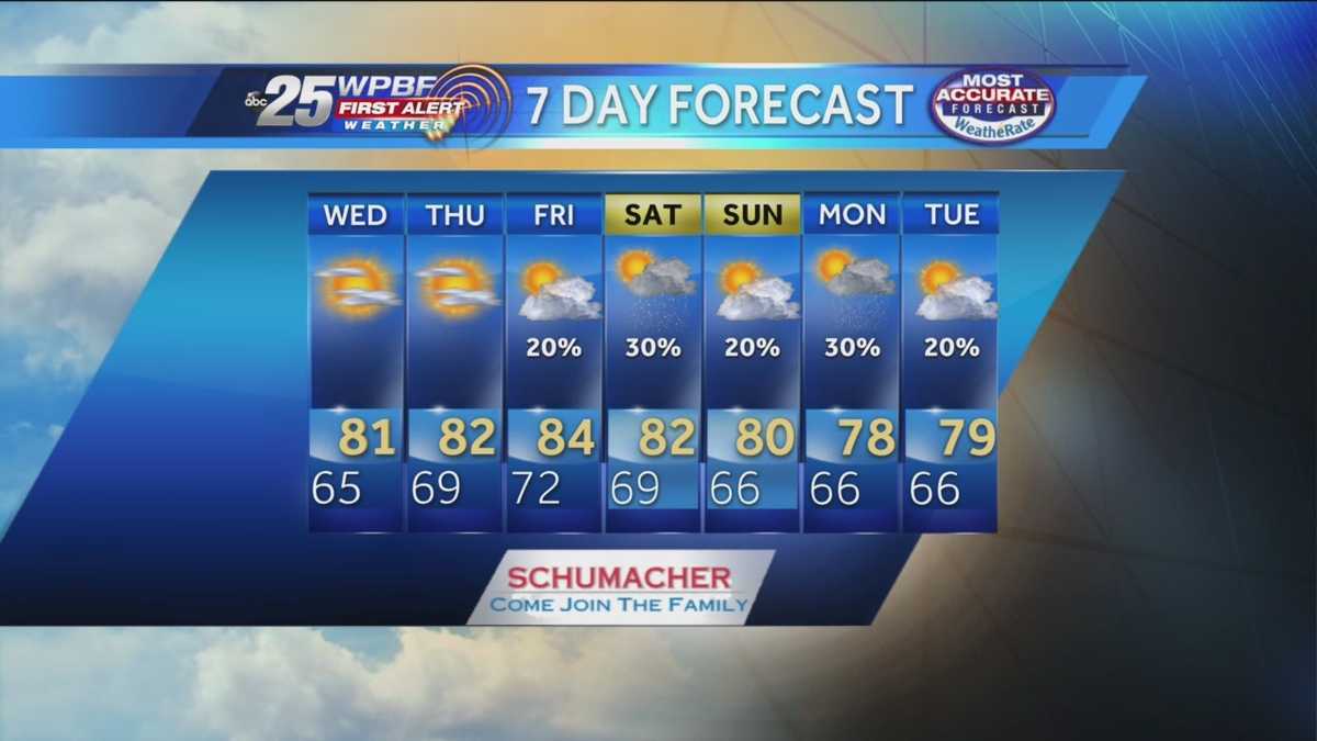 First Alert Evening Forecast Tuesday February 18