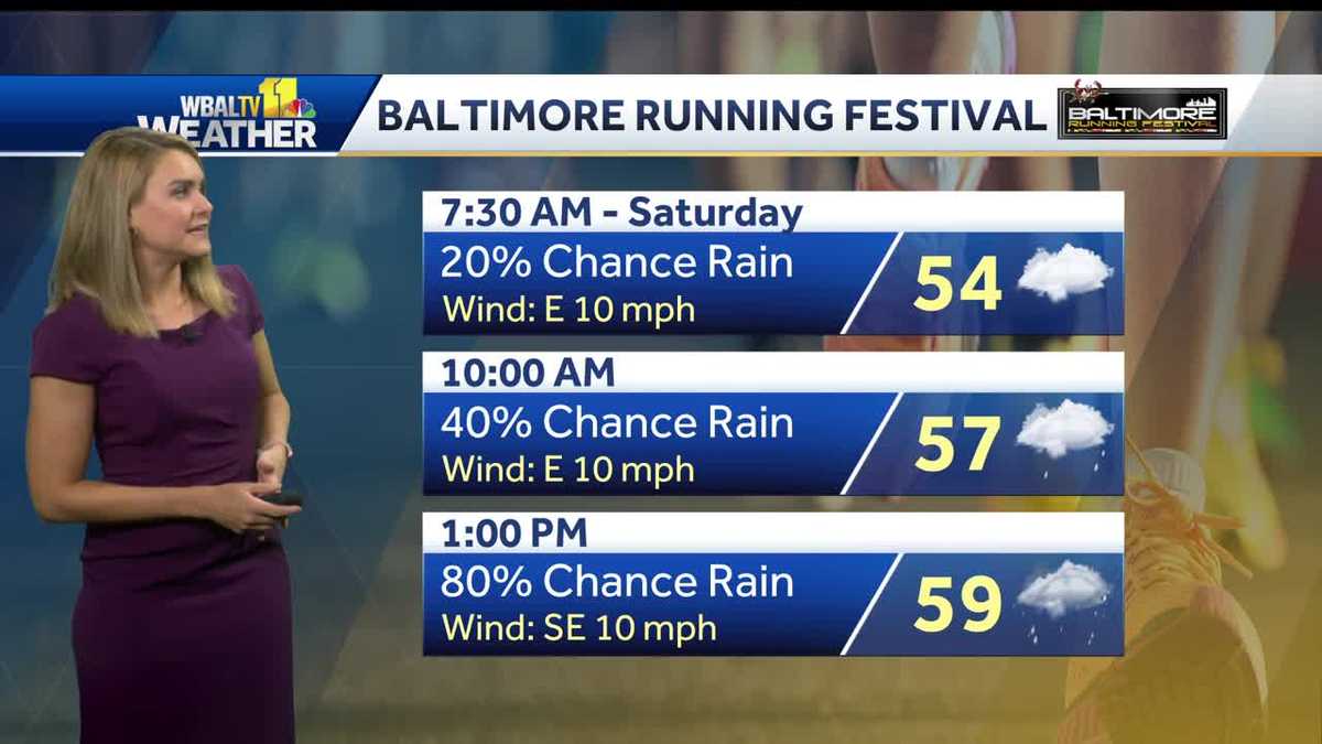 Baltimore weather forecast: Rain for marathon
