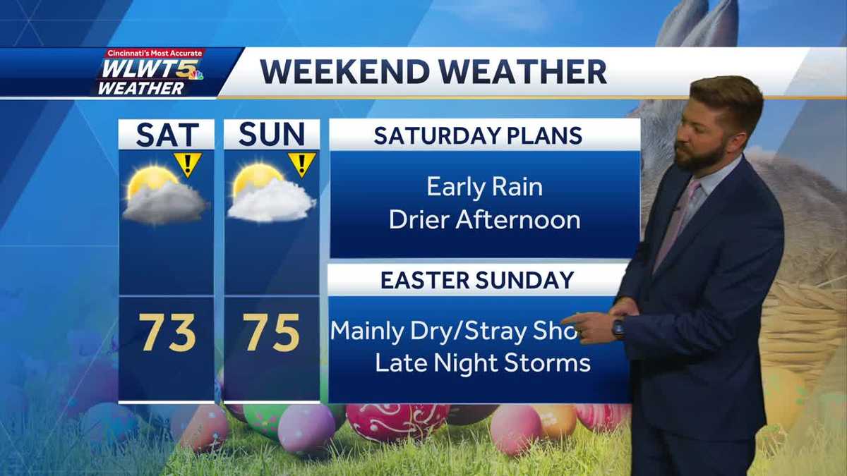 Timeline: When rain and storms impact weekend plans