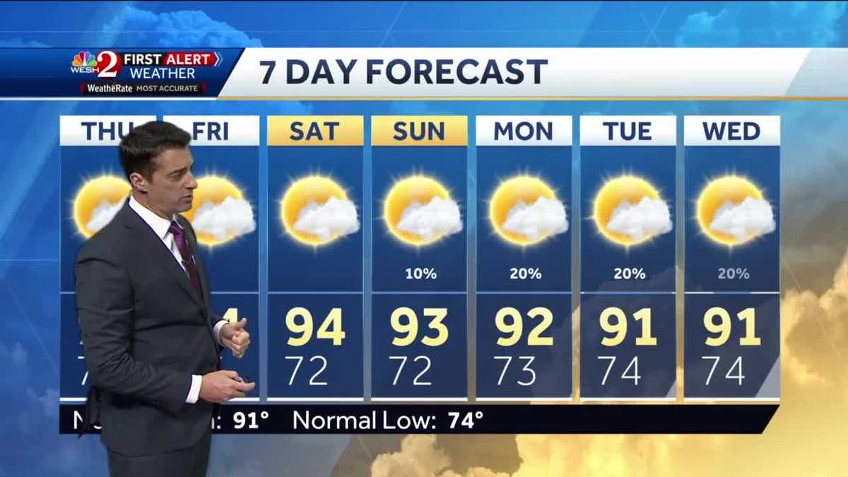 Back to dry, hot weather for the rest of the week