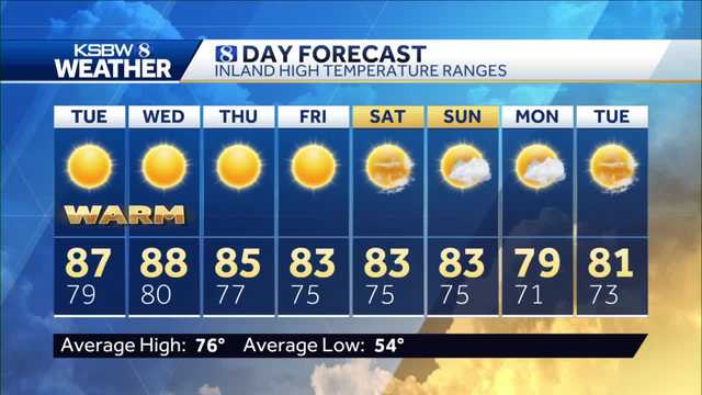 Warm and Windy Conditions Ahead - Vimarsana News