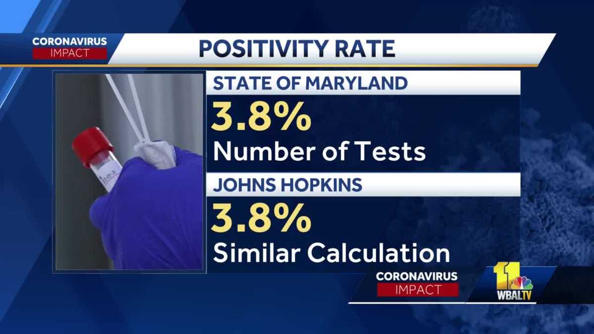 Maryland coronavirus positivity rate is unreliably low, Franchot says
