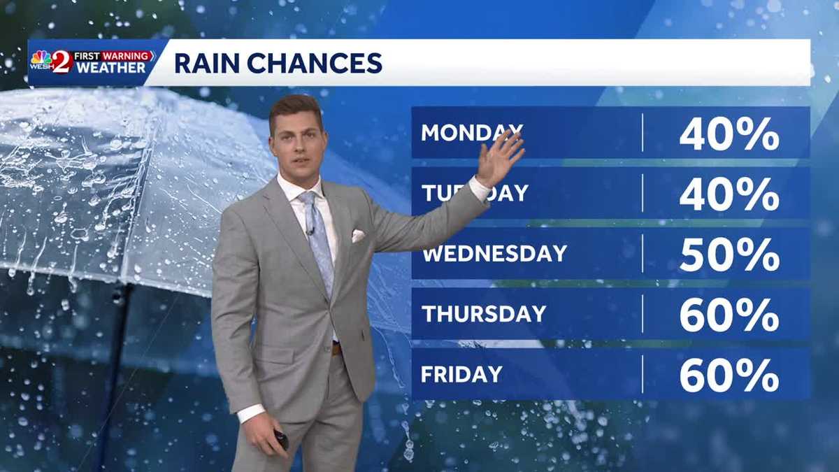 A few storms on Monday with above average heat in central Florida