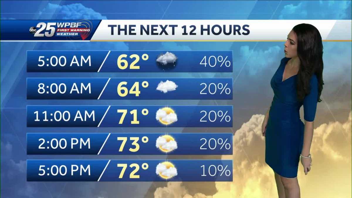 Breezy showers and some sun today