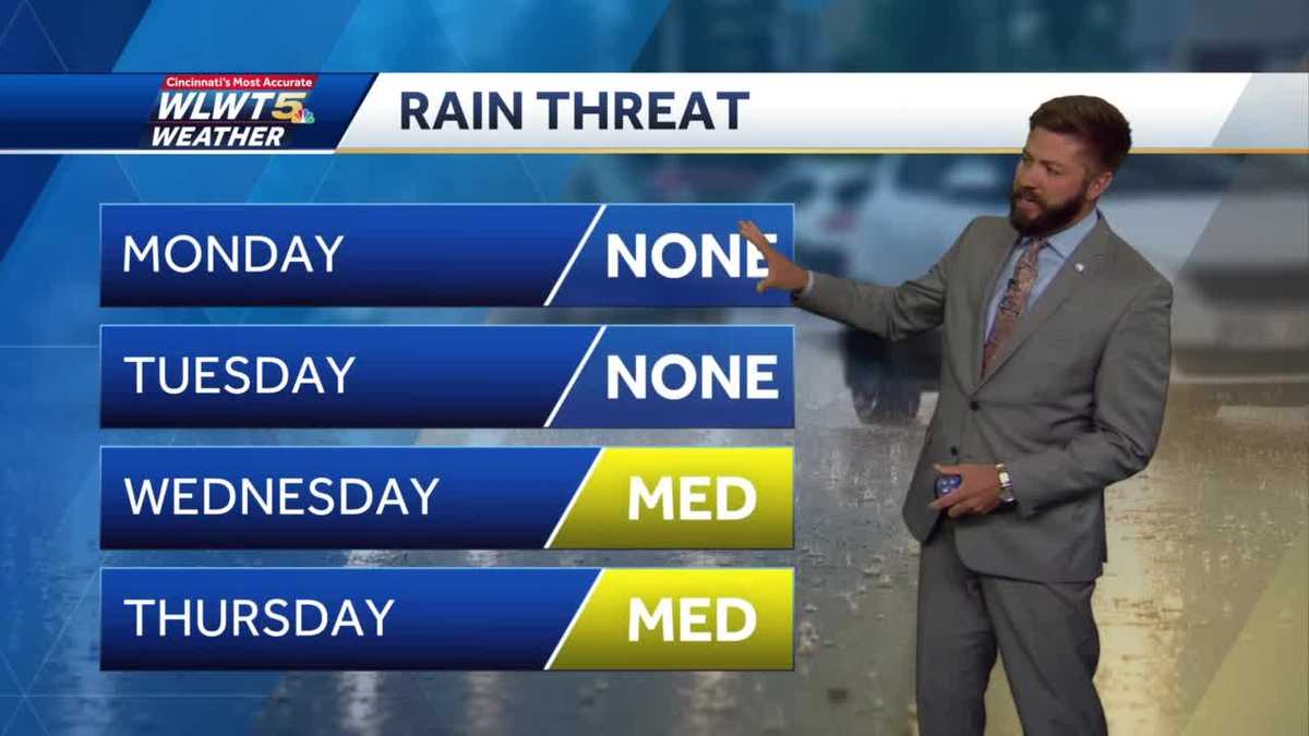 Dry days ahead before rain by mid-week