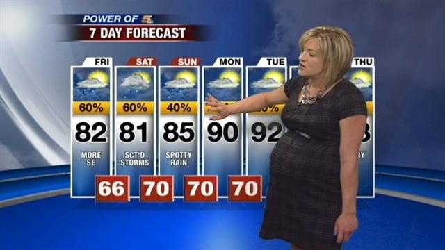 Off and On Rain For the Weekend