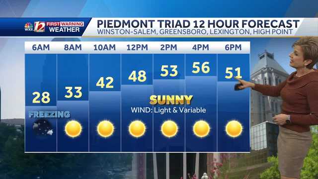 WATCH: Nice Wednesday, clouds and rain by late Thursday - Vimarsana News