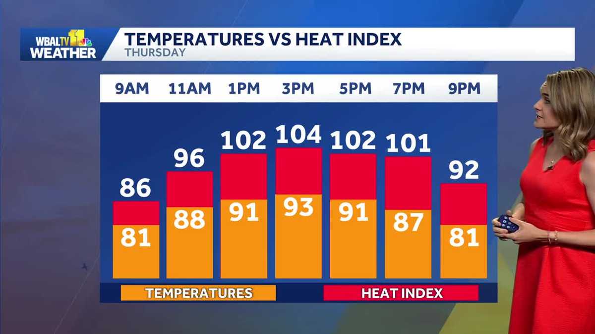Hotter Thursday with strong storms possible around Baltimore