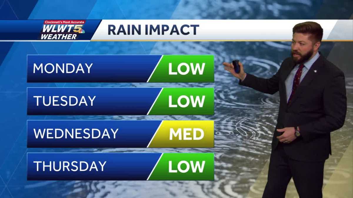 Mild air and rain chances returning this week