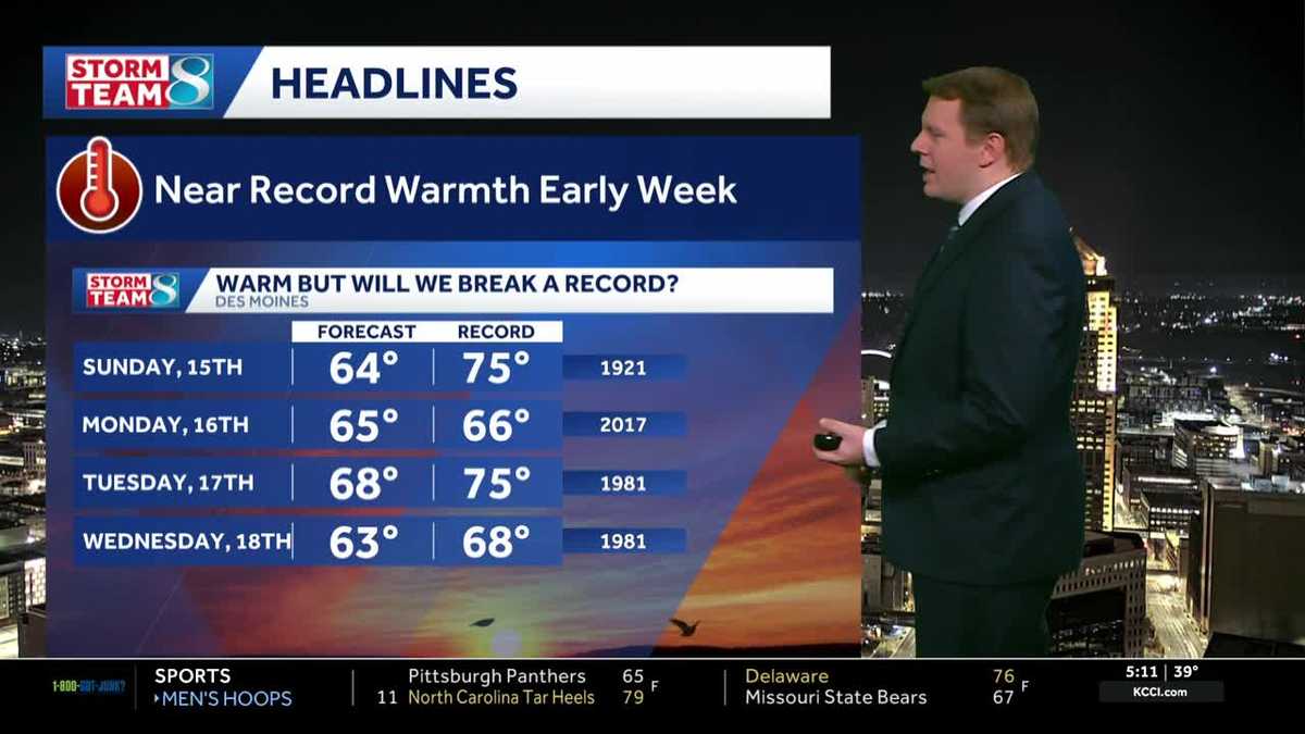 Iowa weather: Spring-like warmth continues to start the week