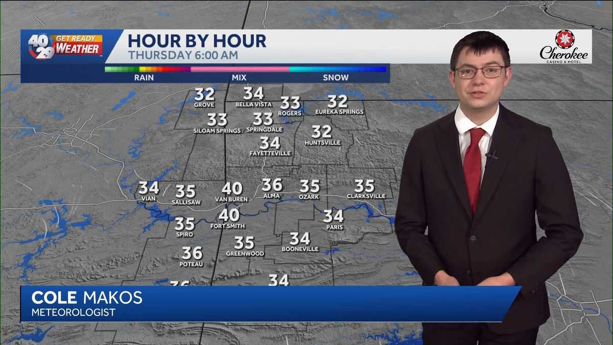 Sunny and pleasant today across Arkansas