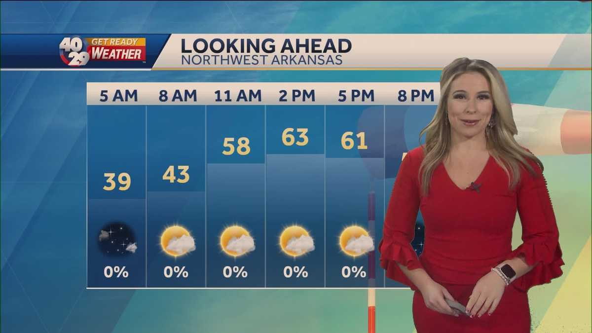 Warm and windy over the next couple of days