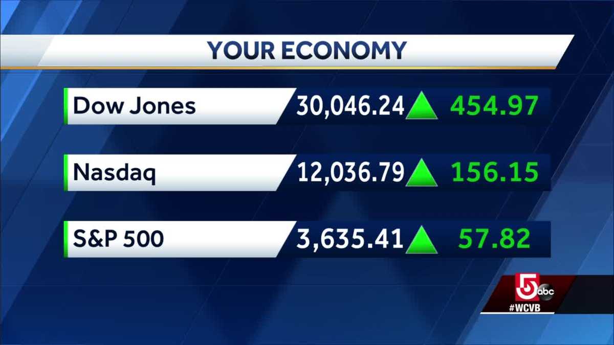 Dow Jones closes past 30,000 for first time ever