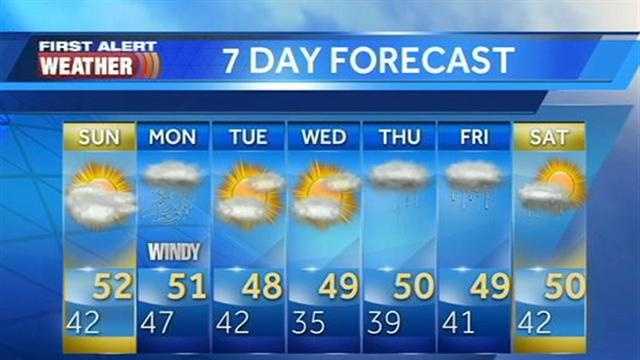 David's Sunday Forecast: rain and snow approaching