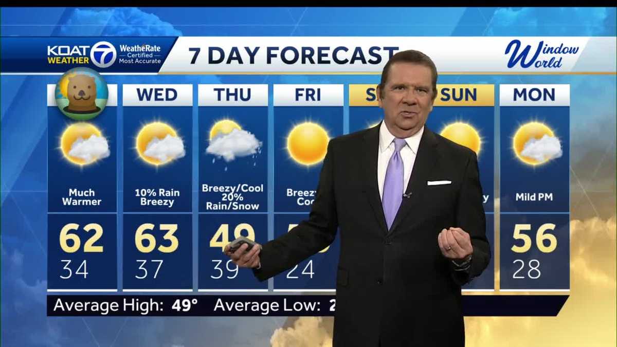 Unusually warm weather to look forward to!