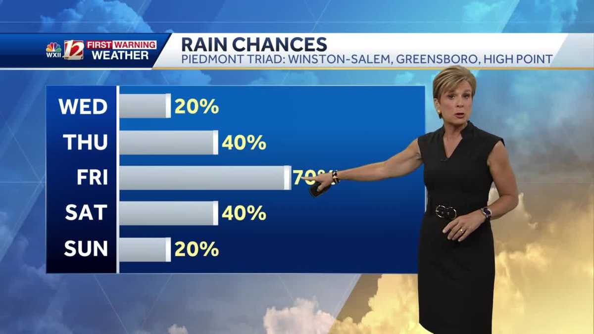 WATCH: Rain chances increase late week