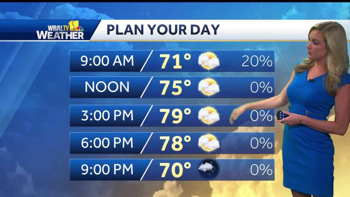 Partly Cloudy & Warm Saturday