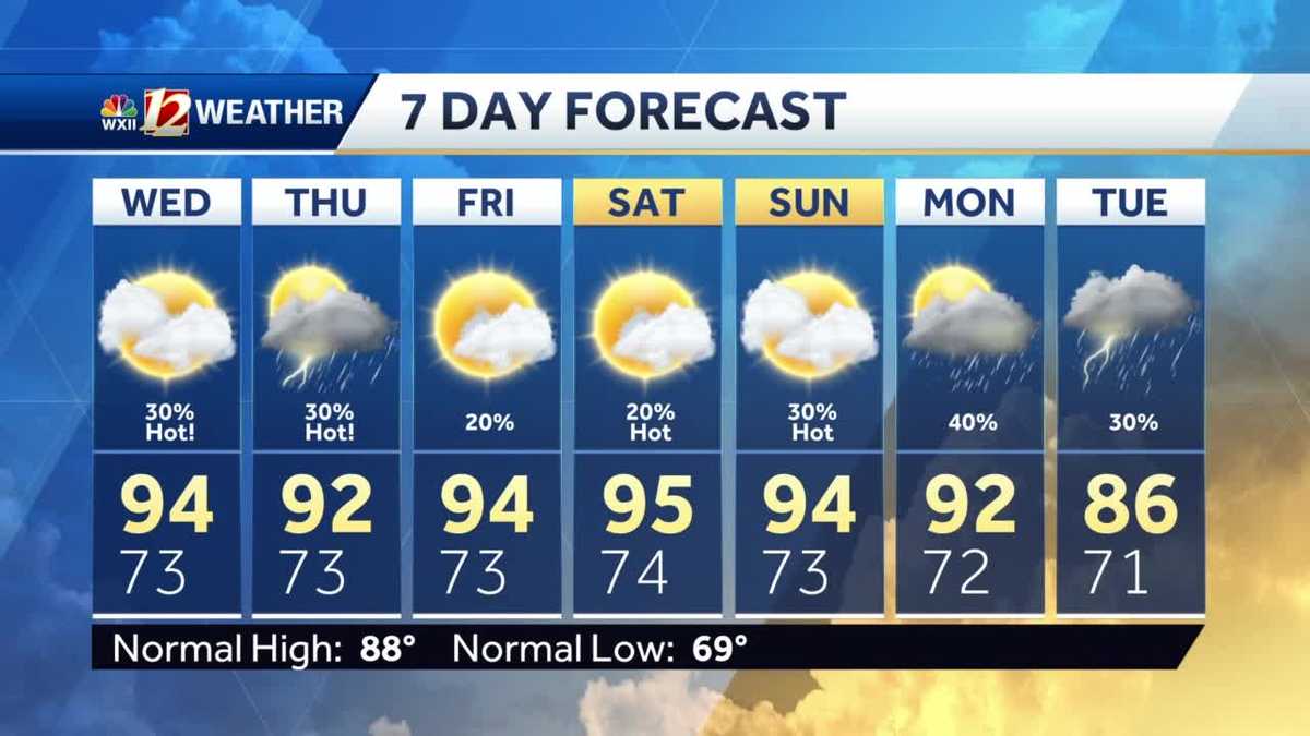 watch-better-chance-of-rain-today-and-thursday