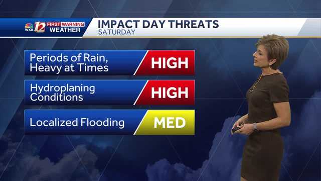 WATCH: Less rain Friday, heavier Saturday - Vimarsana News