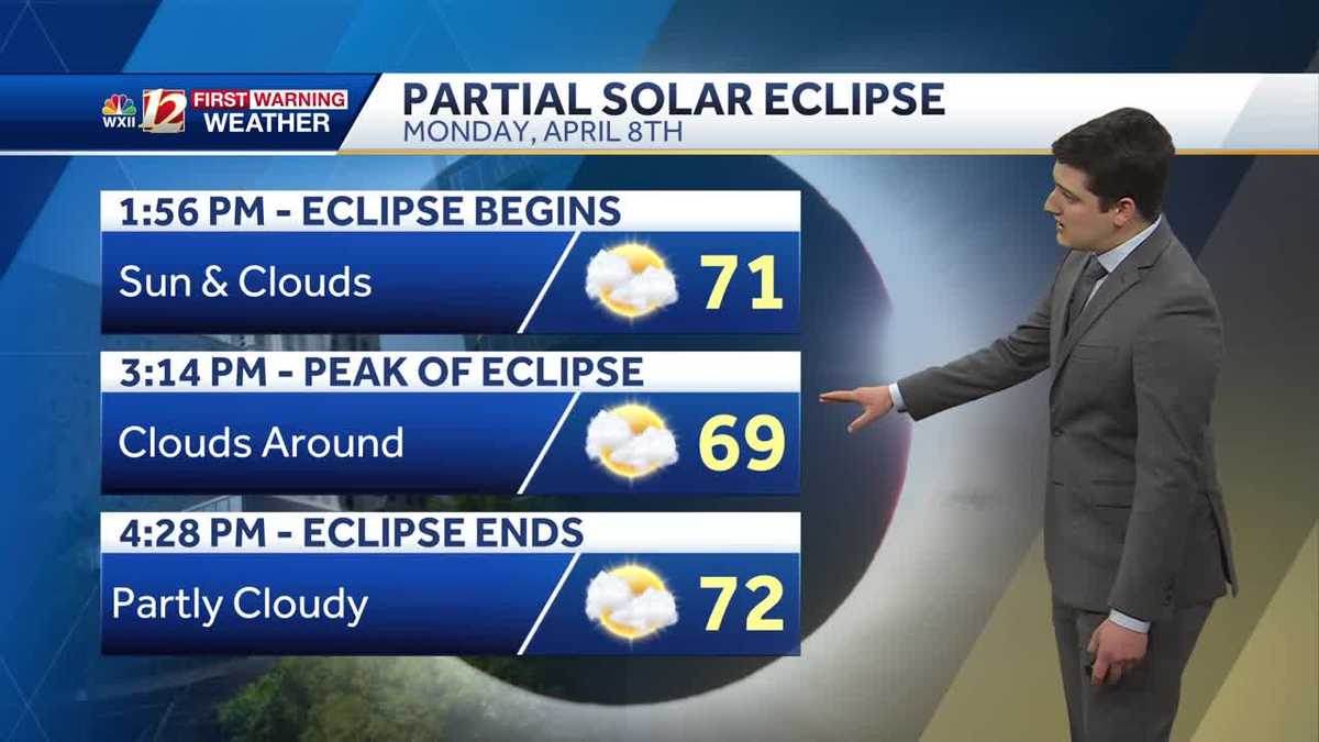 WATCH: Scattered clouds for Monday's partial eclipse