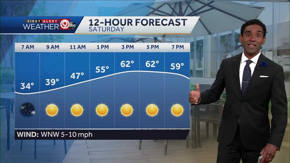 KANSAS CITY WEATHER: Saturday is looking pretty good