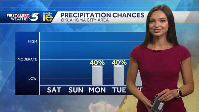 FORECAST: Hot and Sunny Afternoon - Vimarsana News