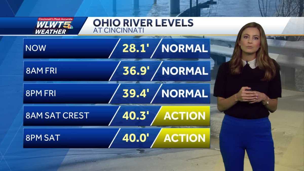 Tracking sun and the Ohio River levels
