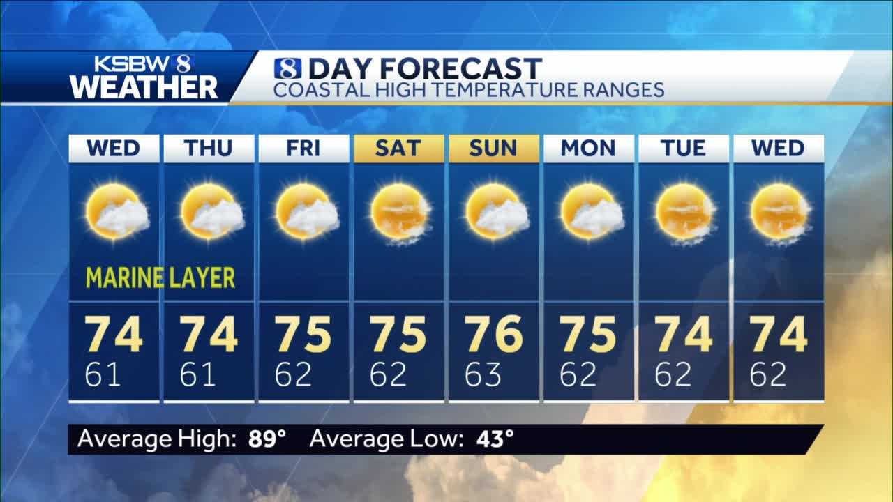 Seasonable Temperatures As We Wait For Monsoonal Moisture