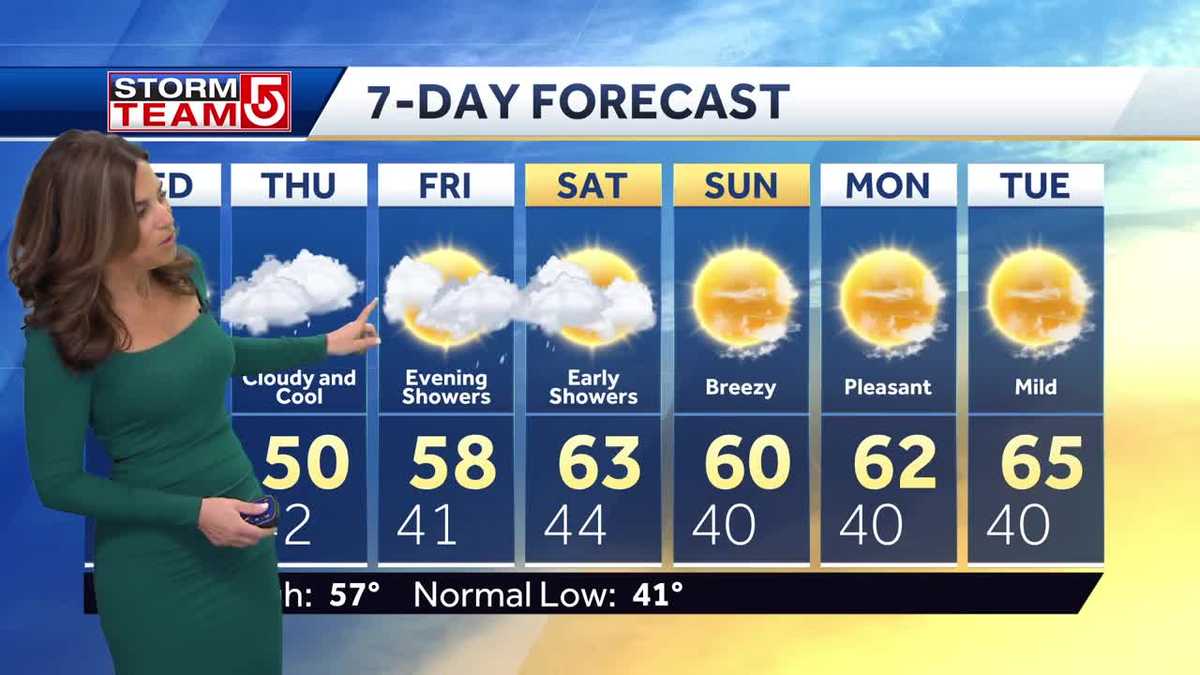 Video: Shower chances increase later this week