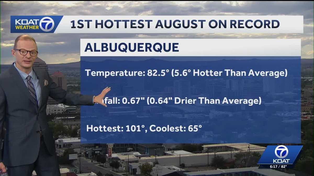 Heating back up with limited storms