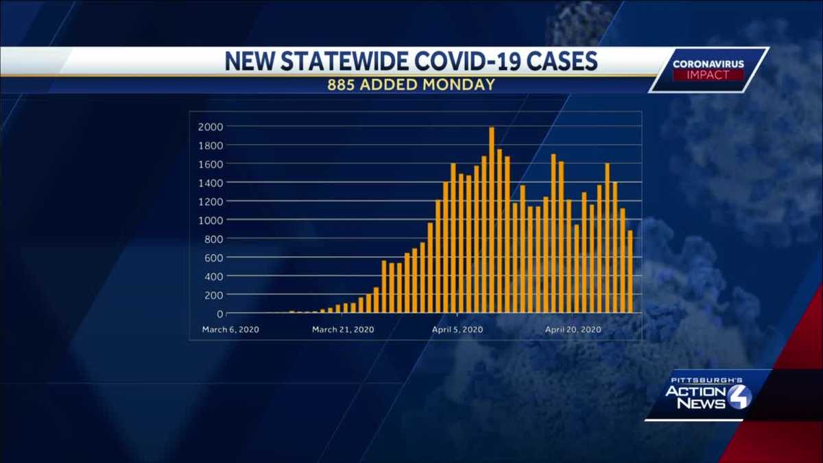 Pa. health secretary says more testing is needed as COVID19 cases