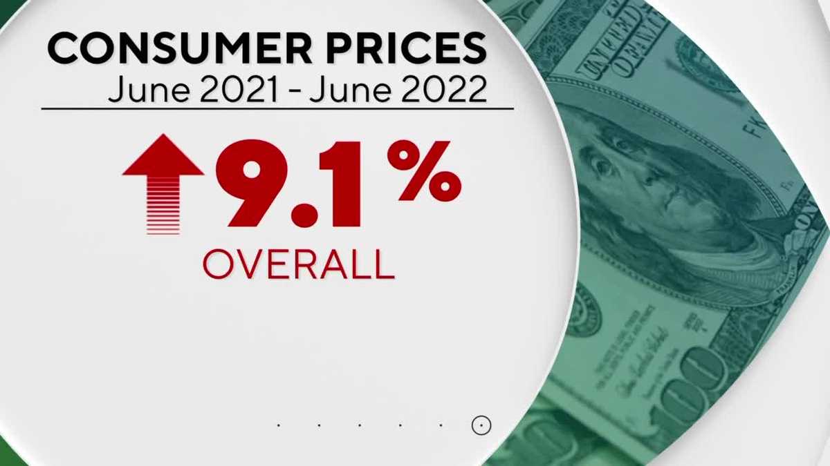 Historic rise in consumer prices due to landmark inflation