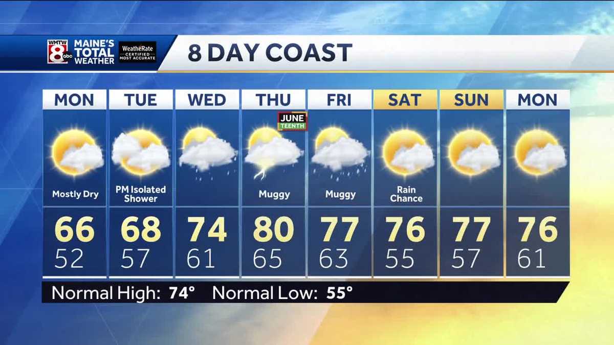 Dry start to the workweek