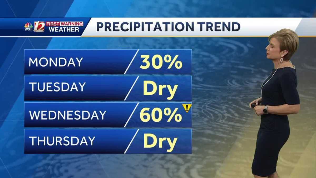 Watch Rain Chances This Week