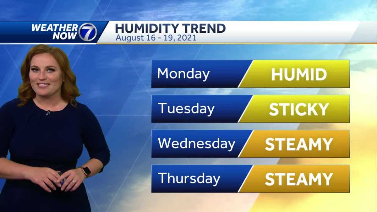 Humidity on the rise, dry start to the week