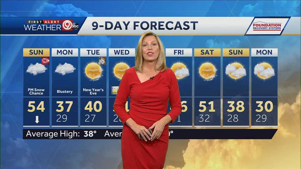 Temps plummet Sunday with chances of light snow for Kansas City metro area