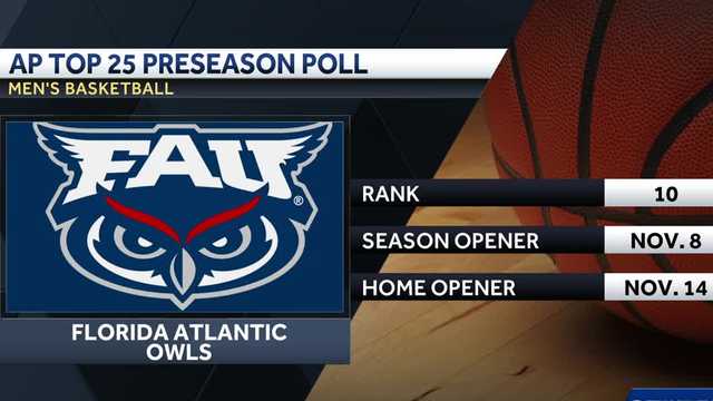 AP Poll: Duke ranked in Top 10 of preseason poll