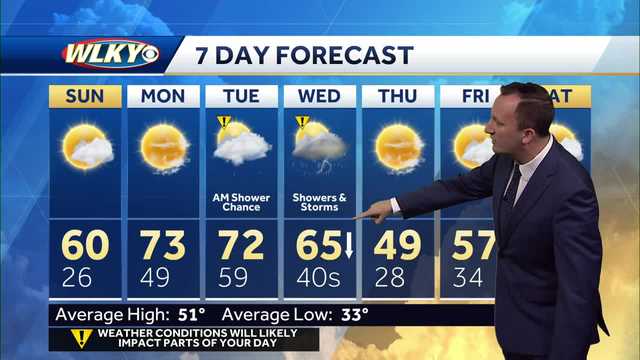 Warming up next few days ahead of impact weather - Vimarsana News