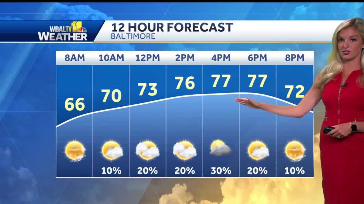Afternoon Showers Possible Saturday
