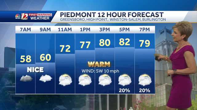 WATCH: Warm Monday, small chance for a Triad late day shower or storm - Vimarsana News