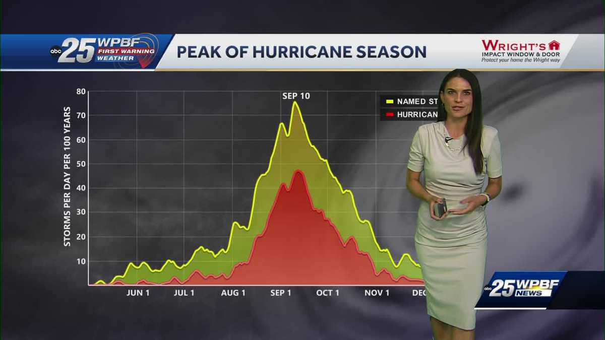 Its Almost The Peak Of Hurricane Season In The Atlantic Basin