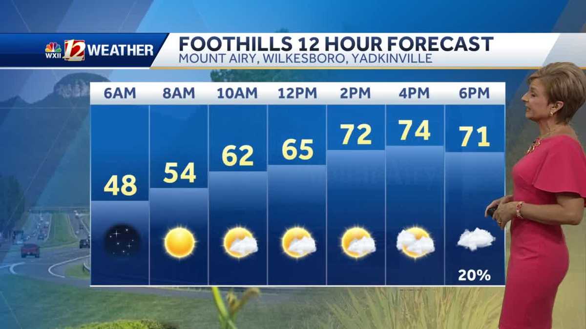 WATCH: Showers and cooler air on the way