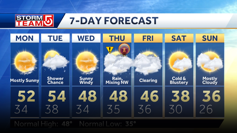 Video: Cool, breezy start to week with rain and maybe snow to come
